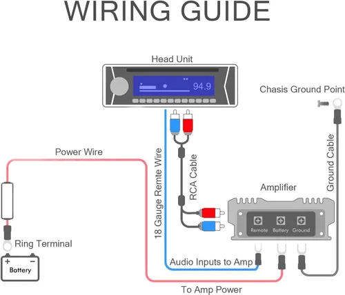 Miniatura 7 de HBU Kit de cableado de amplificador de calibre 8, kit completo de instalación de amplificador de audio de automóvil de 8 AWG de alta corriente