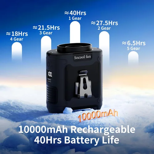 Miniatura 4 de Socool Ventilador de cintura portátil de 10000 mAh con clip en ventiladores personales recargables, ventilador de camisa de cinturón portátil