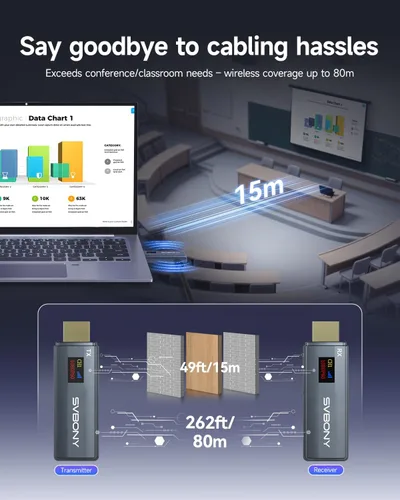 Miniatura 3 de SVBONY Transmisor y receptor HDMI inalámbrico, transmisor de pantalla LED de 5.8G, salida de video Ultra HD de 1080P/60Hz, extensor HDMI inalámbrico