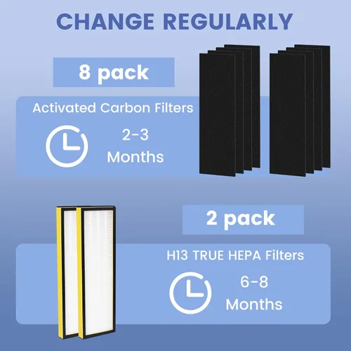 Miniatura 6 de Paquete de 2 filtros FLT4825 True B de repuesto con 8 prefiltros compatibles con purificador de aire Guardian AC4825 AC4300 AC4800 AC4900 AC4850, H13