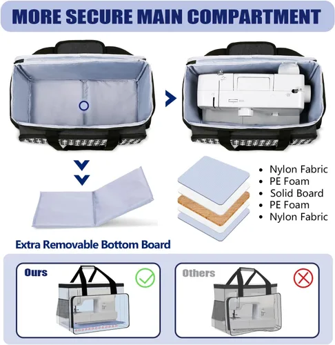Miniatura 2 de Funda Yarwo para máquina de coser con fondo engrosado, bolsa universal para máquina de coser compatible con la mayoría de las máquinas estándar
