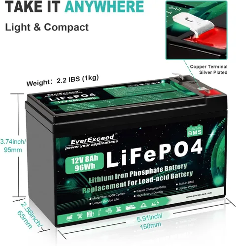 Miniatura 3 de Batería Lifepo4 de 12 V 8 Ah con 3000+ ciclos profundos Batería de litio de 12 V para energía solar/eólica, iluminación, buscador de peces, Power