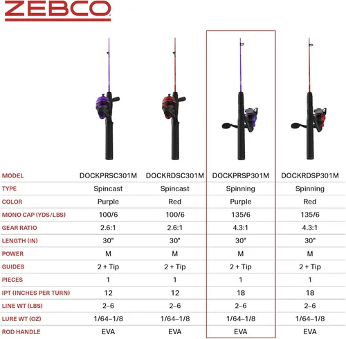 Miniatura 7 de Zebco Dock Demon - Carrete giratorio y caña de pescar, caña de fibra de vidrio duradera de 30 pulgadas, carrete de pesca anti-reversa QuickSet