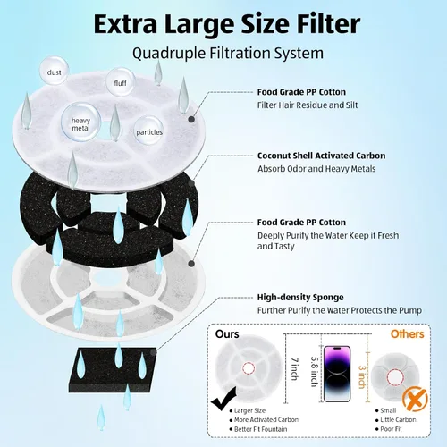 Miniatura 2 de Kastty Paquete de 6 filtros F de repuesto de carbón activado de 7.1 in más grandes para fuentes de agua para perros grandes de 9 L, grado