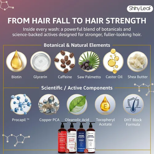 Miniatura 3 de Shiny Leaf Paquete de crecimiento del cabello, paquete de champú y acondicionador DHT Blocker & Peptide - Tratamiento de biotina antiadelgazamiento
