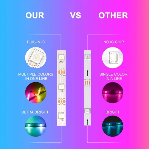 Miniatura 9 de Retroiluminación LED para TV, tira de luces LED cortables de 12.5 pies que cambian con pantalla de televisores de 55 a 65 pulgadas y monitor de PC
