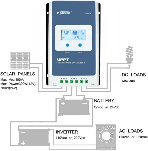 Miniatura 7 de Controlador de carga solar, con entradas de 12 y 24 voltios, indicador de 10A, 20A, 30A, 40A, de Epever, 40A