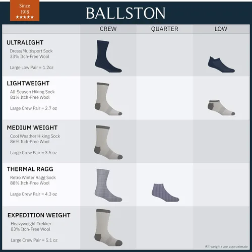 Miniatura 5 de Ballston 83% lana peso peso expedición calcetines de caza 3 pares para hombres y mujeres