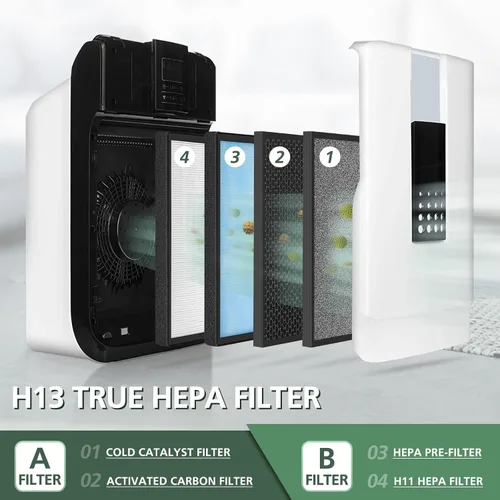 Miniatura 2 de Juego de 2 filtros HSP001 de repuesto para purificador de aire HSP001 Smart True HEPA, filtración de 4 etapas de prefiltro fino, carbón activado