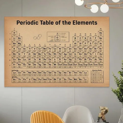 Miniatura 5 de Póster de mesa periódica, retro, carteles educativos, impresiones artísticas de lienzo para decoración de pared, decoración de habitación