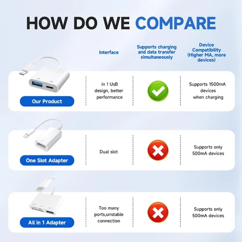 Miniatura 4 de [Certificado Apple MFi] Adaptador de cámara Lightning a USB 3.0 con puerto de carga, adaptador OTG de alta velocidad para iPhone iPad, compatible