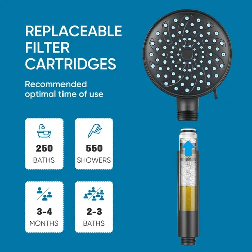 Miniatura 8 de Cobbe Cabezal de ducha con filtro de mano, cabezal de ducha de alta presión de 7 modos con filtros para agua dura, elimina el cloro, reduce la 3.