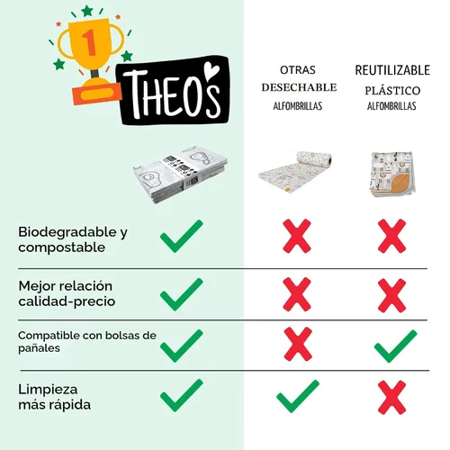 Miniatura 3 de Paquete de 30 Alfombrillas Desechables para Salpicaduras Biodegradables + Compostables ALFOMBRILLAS THEO'S Alfombrilla para Salpicaduras