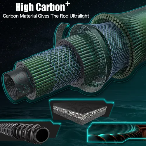 Miniatura 5 de Sougayilang Combo de 3 Piezas de Alimentador de Cebo para Pesca en Surf, Combo de Caña de Pescar con Caña de Viaje Giratoria Media/Pesada