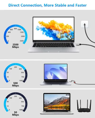 Miniatura 3 de CERRXIAN Cable Ethernet USB A a 2.5 Gbps de 6.5 pies, adaptador Gigabit RJ45 LAN a tipo A, convertidor de cable de red Cat directamente conectado a
