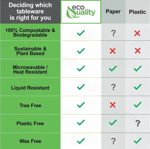 Miniatura 7 de Recipientes de comida para llevar con cubierta cuadrada compostable con bisagras de 6x6,Contenedores desechables para llevar, contenedores