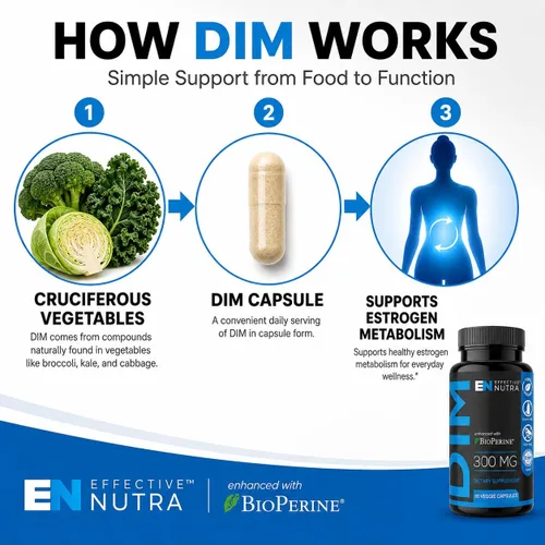 Miniatura 7 de Suplemento DIM de Effective Nutra 300 mg con BioPerine - Bloqueador de estrógeno de extra fuerza para hombres y mujeres - Apoyo hormonal