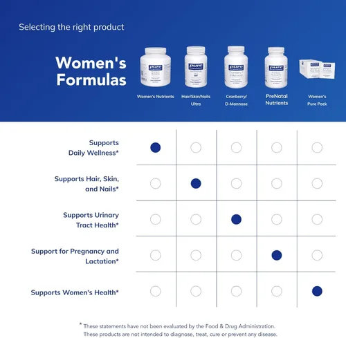 Miniatura 6 de Pure Encapsulations Women's Nutrients 40+ - Multivitamínico para mujeres mayores de 40 años para apoyar la salud del tracto urinario, la salud