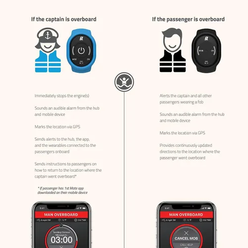 Miniatura 3 de 1st Mate Man Overboard Marine Monitoring Product