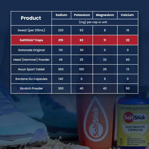 Miniatura 6 de SaltStick Cápsulas de electrolitos con vitamina D Pastillas de sal con electrolitos para correr, nutrición deportiva de resistencia, suplementos