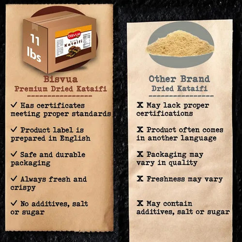 Miniatura 5 de BISVUA Kataifi seco a granel de alta calidad (11 libras) – Masa de fillo triturada seca dorada para cocina comercial, barras de chocolate Dubai