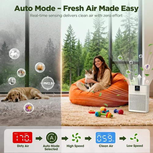 Miniatura 2 de Purificadores de aire para el hogar, habitación grande de hasta 2180 pies cuadrados, purificador de aire HEPA DBFIT con prefiltro de nailon lavable