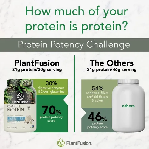 Miniatura 5 de PlantFusion - Paquetes de muestra de proteína vegana completa en polvo - Paquetes de proteína en polvo a base de plantas para llevar con BCAA