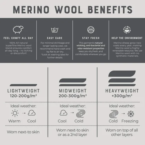 Miniatura 7 de MERIWOOL - Gorro unisex de lana de merino, en varios