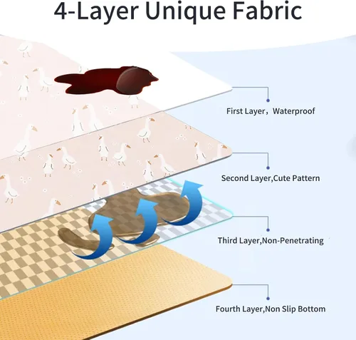 Miniatura 4 de Tapete de salpicaduras para debajo de la silla alta, artes/manualidades, tapete lavable para derrames de bebé, impermeable, antideslizante, tapete