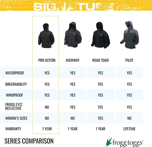 Miniatura 5 de FROGG TOGGS - Chaqueta impermeable y transpirable para hombre Classic Pro Action para lluvia Azul marino