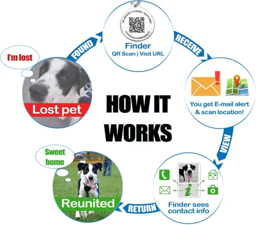 Miniatura 2 de Pet Dwelling Etiqueta de identificación ESA con código QR: etiqueta de animal de apoyo emocional para perros y gatos, escanea para contactar al