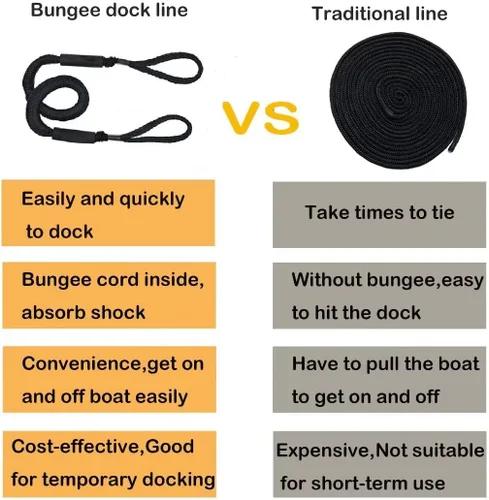 Miniatura 7 de Líneas de muelle elástico para lancha, amortiguador, cuerda de amarre, accesorios de barco de 4 a 5.5 pies, paquete de 4 (negro)