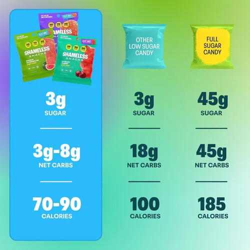 Miniatura 3 de Shameless Snacks - Gomitas keto bajas en carbohidratos sin gluten - Melocotón, sandía, cereza osada