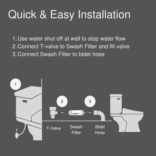 Miniatura 5 de Brondell SWF44 Swash Filtro de bidé, sistema de filtración de agua de carbono premium para asientos de inodoro eléctricos de bidé, dura hasta 6 meses