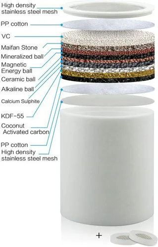 Miniatura 2 de Repuesto de filtro de ducha, cartucho de filtro de ducha de 15 etapas para agua dura, adecuado para personas con piel sensible y seca y cuero