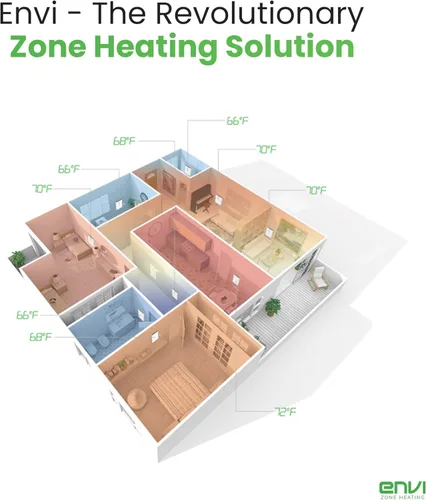 Miniatura 3 de Envi Calentadores de pared de panel eléctrico enchufables para uso en interiores, calefacción 24/7 de eficiencia energética con protección de sensor