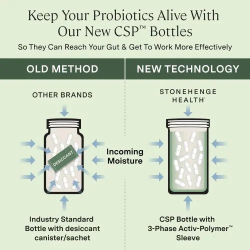 Miniatura 5 de Stonehenge Health Probióticos 55 mil millones de CFU - 16 cepas, Prebiótico, Simbióticos Biotics Dinámicos - Lactobacillus Acidophilus, Liberación