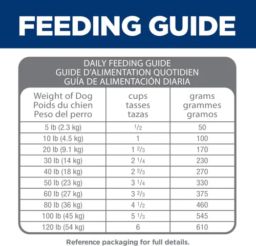 Miniatura 11 de Hill's Science Diet Digestión perfecta, para perros adultos de 1 a 6 años, apoyo digestivo, alimento seco para perros, pollo, arroz integral y avena