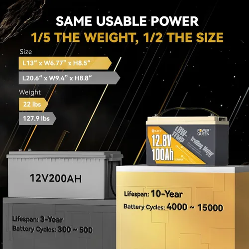 Miniatura 6 de Power Queen - Batería de 12V 100Ah LiFePO4, función mejorada de corte de baja temperatura, BMS de 100A incorporado, celda de batería de grado A