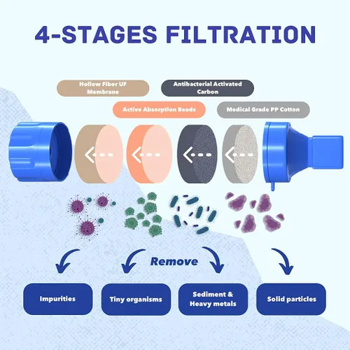 Miniatura 3 de Pajita Filtro de Agua Personal para Exteriores Filtración Portátil Equipo de Supervivencia de Emergencia Soluciones de Agua Equipo Táctico