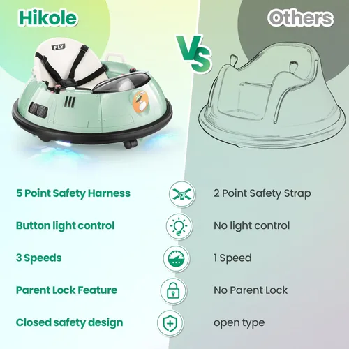 Miniatura 5 de Hikole Coche de Choque para Bebé con Control Remoto, Coche de Choque Montable de 12V Alimentado por Batería para Niños Pequeños con 3 Velocidades