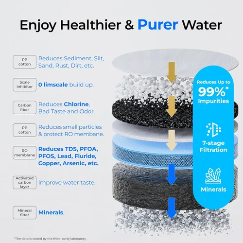 Miniatura 2 de Mineral alcalino: sistema de ósmosis inversa Waterdrop CoreRO, certificado NSF/ANSI 58 y 372, filtro de agua de ósmosis inversa de 7 etapas