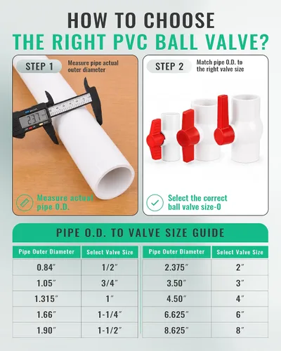 Miniatura 2 de Válvula de bola de PVC de 1/2 pulgada, paquete de 6, válvula de cierre de PVC de 1/2 pulgada con mango en T rojo, válvula de agua de PVC para líneas