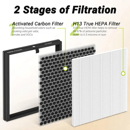 Miniatura 3 de HY4866 Filtro de repuesto de alta calidad compatible con Morento HY4866, HEAPETS P358, Westhey HY4866 y YIOU M1 purificador de filtro de aire, 2