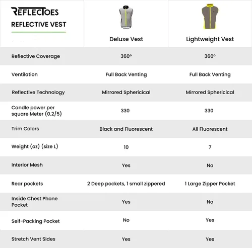 Miniatura 4 de Full Reflective Vest For Night Visibility - Cycling Gilet - Running Vest