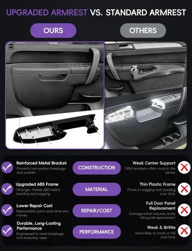 Miniatura 6 de 22818465 Kit de reparación de reposabrazos de puerta delantera izquierda del lado del conductor para Chevy Silverado/GMC Sierra 1500/2500HD/3500HD