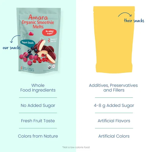 Miniatura 8 de Amara Smoothie Melts - Beets n' Berries - Snacks orgánicos para bebés con frutas y verduras - Yogur derretido a base de plantas - Snack saludable