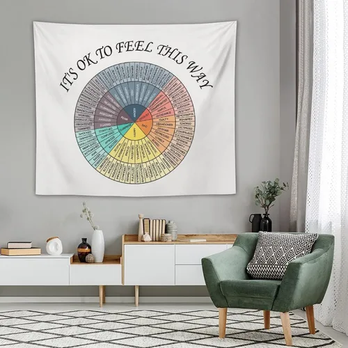 Yokepoh Póster de emociones sentimientos de rueda, tapiz de salud mental, Consejero, terapia, decoración de oficina, tapices para colgar en la