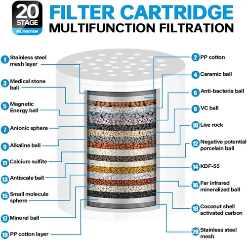 Miniatura 2 de Filtro de ducha universal de 20 etapas con filtro de agua reemplazable, cabezal de filtro de ducha de baño para agua dura, eliminación de cloro