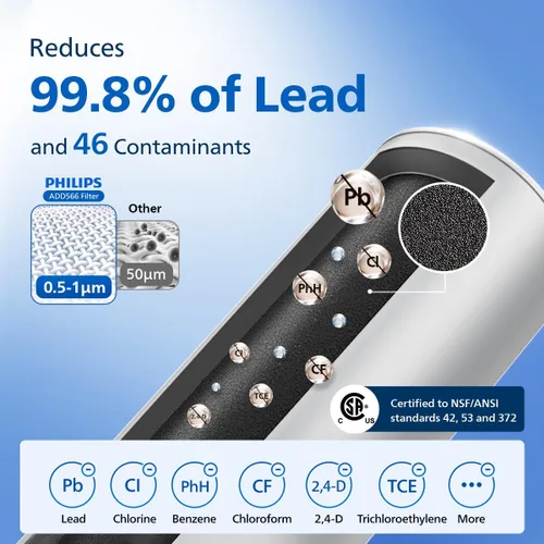 Miniatura 4 de PHILIPS Jarra de filtro de agua de 12 tazas con filtro Plus - ADD5902, dispensador de agua recargable, filtro purificador de agua para puerta